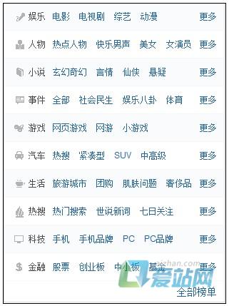 平度如何挖掘热门长尾关键词