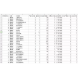 平度如何用数据来区分精准关键词