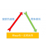 平度老朱SEO:做SEO该如何选择关键词