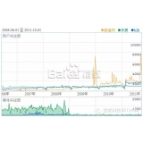 平度子辛SEO:网站如何做关键词优化