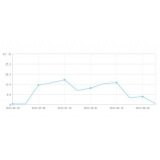 平度大量垃圾外链对网站排名有影响吗