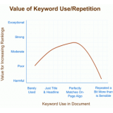 平度关键词出现频率和布局对排名的影响