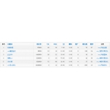 平度关键词挖掘最常用的方法有哪些