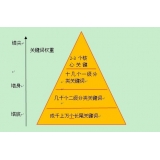 平度网站整体关键词如何布局