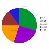 平度搜道:怎么做seo外链