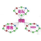 平度SEO发外链的作用