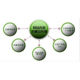 平度网站关键词密度多少合适 又该如何调整